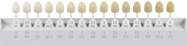 standard-teeth-whitening-chart